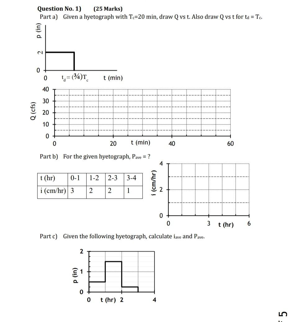 Solved Part a) Given a hyetograph with Tc=20 min, draw Q vs | Chegg.com