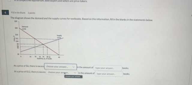 Solved The diagram shows the demand and the supply curves | Chegg.com