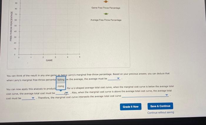 Solved x 5. The relationship between marginal and average | Chegg.com