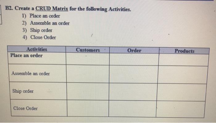 Solved B2. Create a CRUD Matrix for the following | Chegg.com