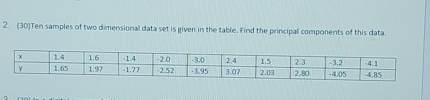 2 (30)Ten samples of two dimensional data set is | Chegg.com