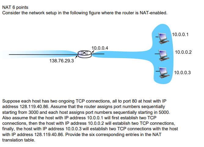 Solved NAT 6 ﻿pointsConsider the network setup in the | Chegg.com