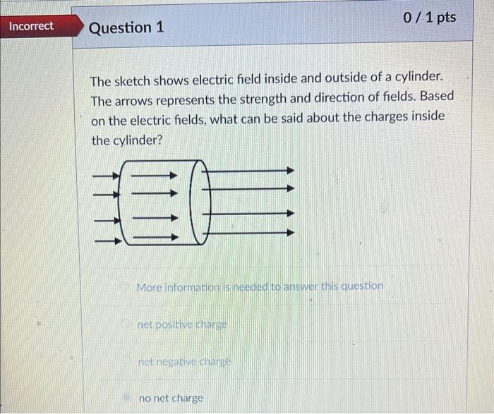 The sketch shows electric field inside and outside of a cylinder. The arrows represents the strength and direction of fields.