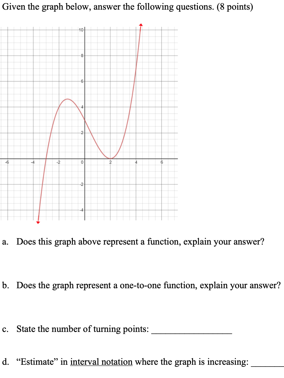 Solved Given the graph below, answer the following | Chegg.com