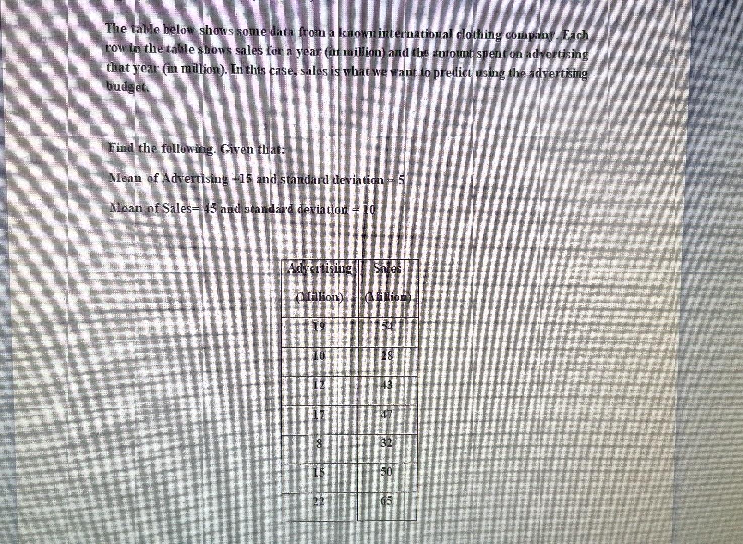 Solved The table below shows some data from a known | Chegg.com