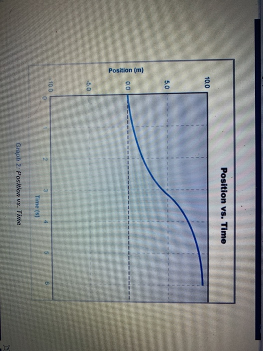 freefall position vs. time freefall position vs. time
