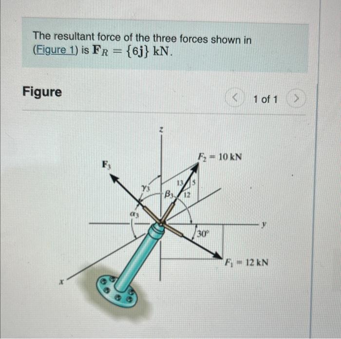Solved The resultant force of the three forces shown in | Chegg.com