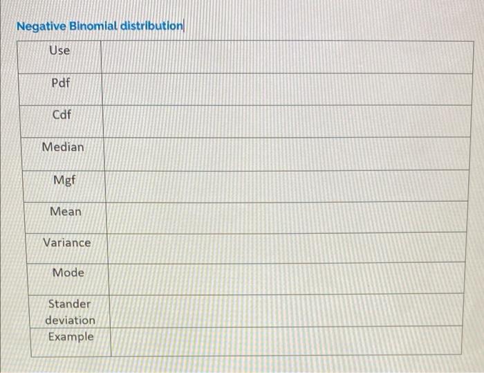 mean and variance of negative binomial distribution using mgf