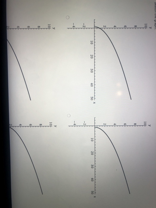 Solved Sketch the graph of the function by first making a | Chegg.com