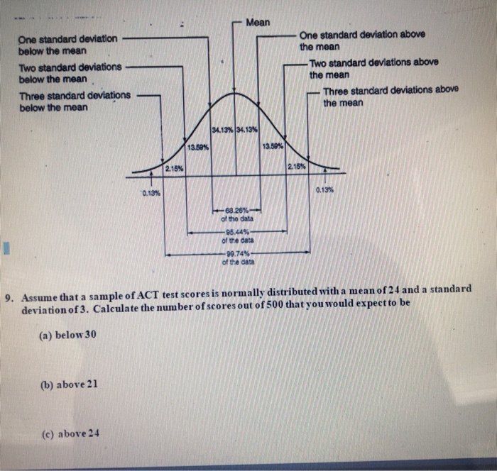 within two standard deviations of the mean