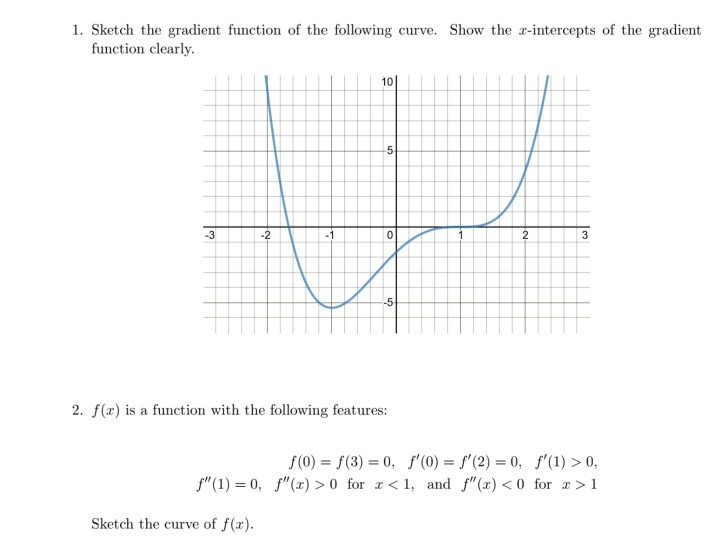 Solved 1. Sketch the gradient function of the following | Chegg.com