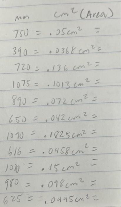 Solved 2.15 The annual precipitation (in mm ) observed on a | Chegg.com