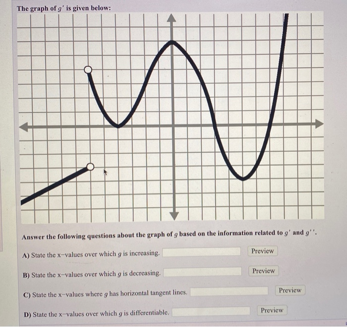 Solved The Graph Of G' Is Given Below: W Answer The | Chegg.com