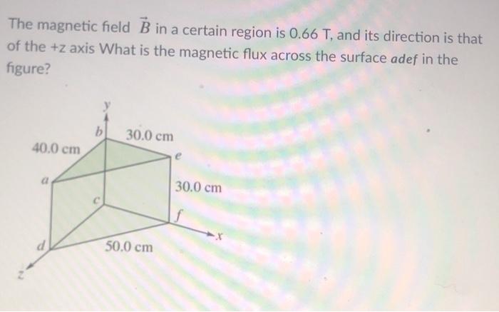 Solved The magnetic field B in a certain region is 0.66 T, | Chegg.com