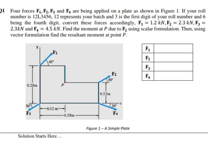 Solved 21 Four Forces F1 F2 F3 And F4 Are Being Applied On