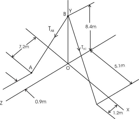 Solved: Chapter 3 Problem 21P Solution | Vector Mechanics For Engineers ...