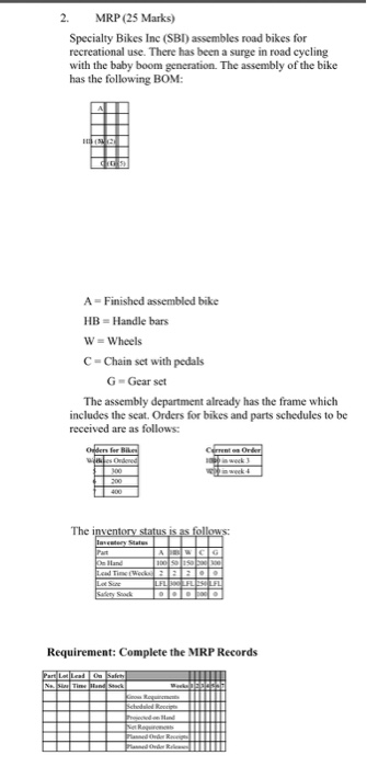 gear cycle mrp