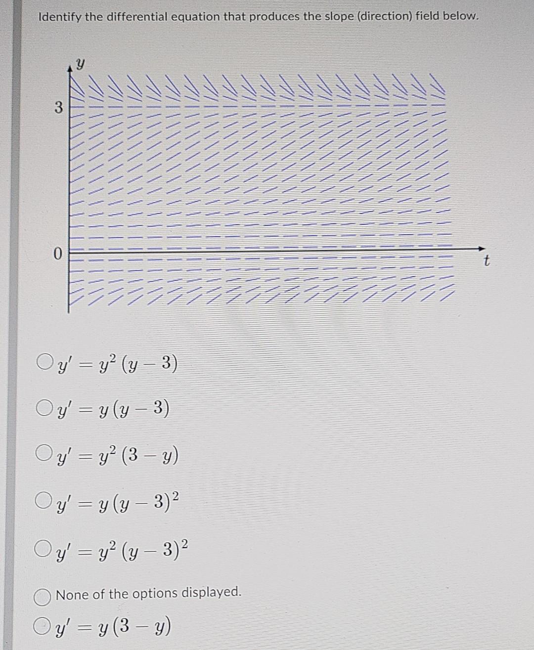 Identify the differential equation that produces the slope (direction) field below. \[ \begin{array}{l} y^{\prime}=y^{2}(y-3)