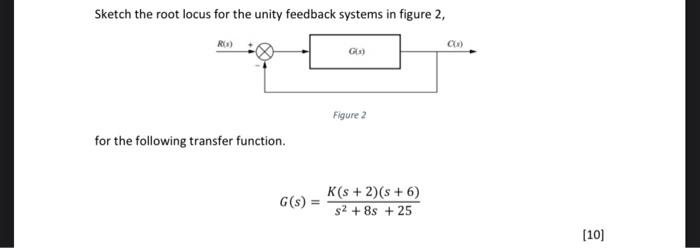 Sketch the root locus for the unity feedback systems | Chegg.com