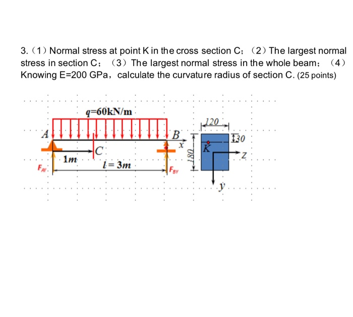 Solved 3. (1) Normal stress at point K in the cross section | Chegg.com