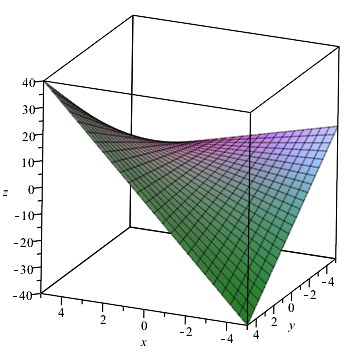 Chapter 2 Solutions | Vector Calculus 6th Edition | Chegg.com