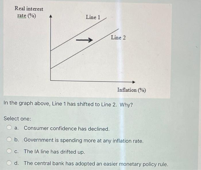 Solved The central bank's monetary policy rule shows that | Chegg.com