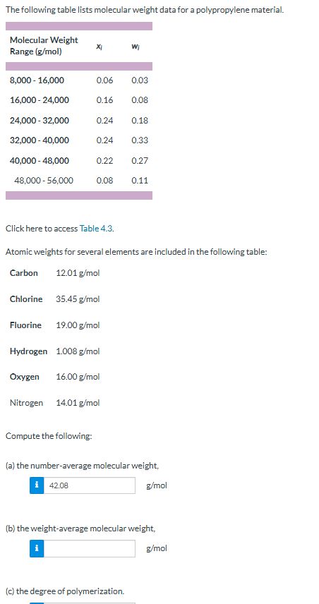 The following table lists molecular weight data for a | Chegg.com
