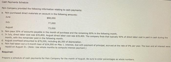 Solved Cash Payments Schedule Fein Company provided the | Chegg.com