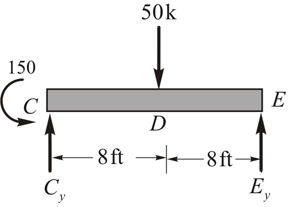 Chapter 14 Solutions | Structural Analysis 4th Edition | Chegg.com