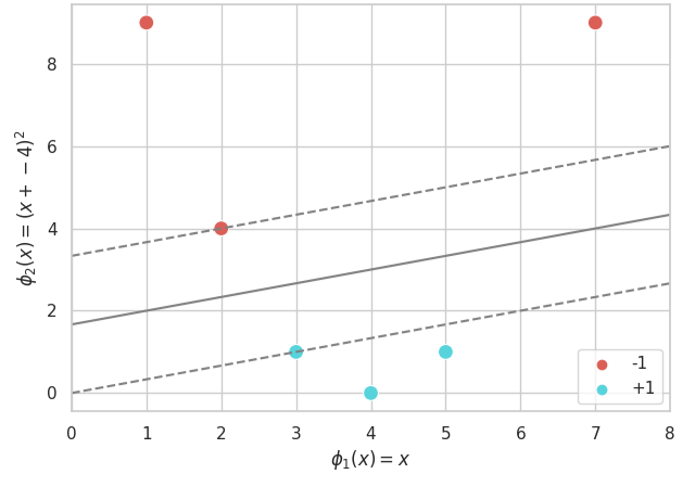 Solved The following plot shows the data in R2, ﻿the | Chegg.com