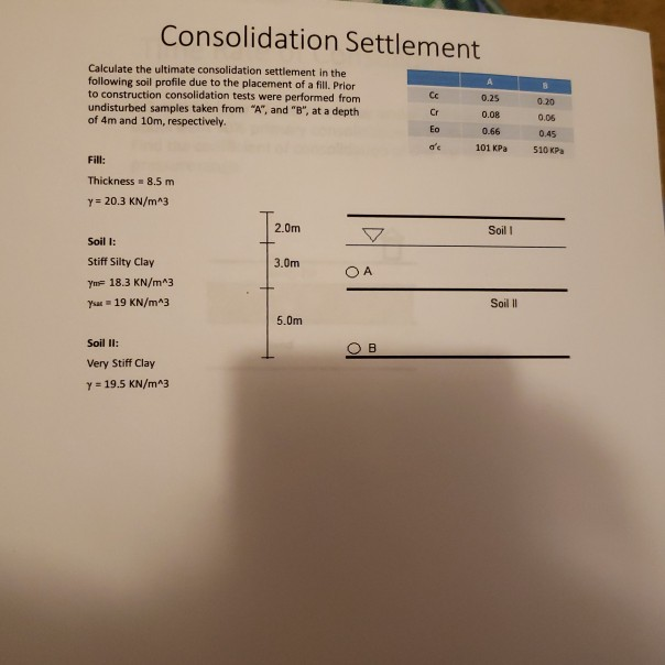 Solved Consolidation Settlement Calculate The Ultimate Co Chegg Com