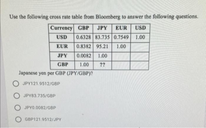 Geo English on X: #USD to #PKR and other currency rates in