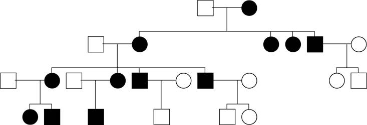 Solved Each of the following pedigrees shows the inheritance | Chegg.com