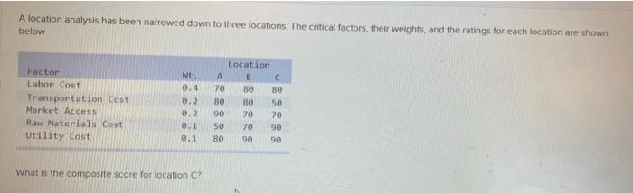 Solved A Location Analysis Has Been Narrowed Down To Three | Chegg.com