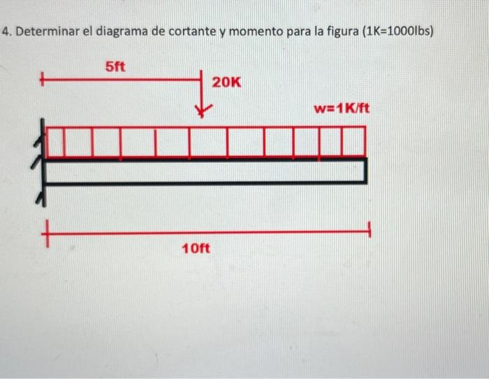 4. Determinar el diagrama de cortante y momento para la figura ( \( 1 \mathrm{~K}=1000 \mathrm{lbs} \) )