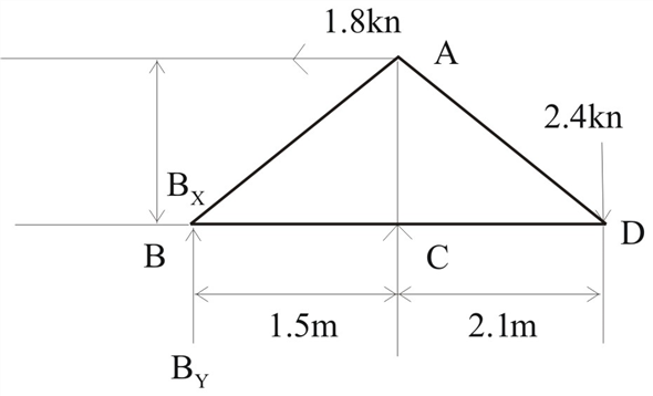 Solved: Chapter 6 Problem 4P Solution | Vector Mechanics For Engineers ...