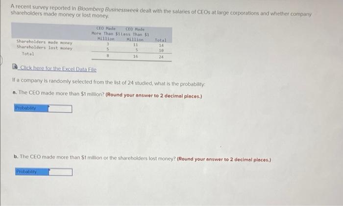 Solved A recent survey reported in Bloomberg Businessweek | Chegg.com