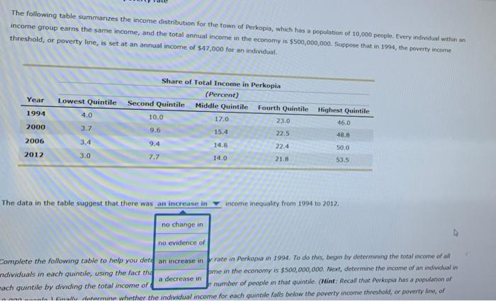Solved The following table summarizes the income | Chegg.com