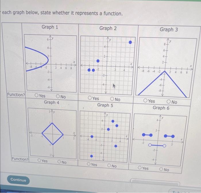 Solved each graph below, state whether it represents a | Chegg.com