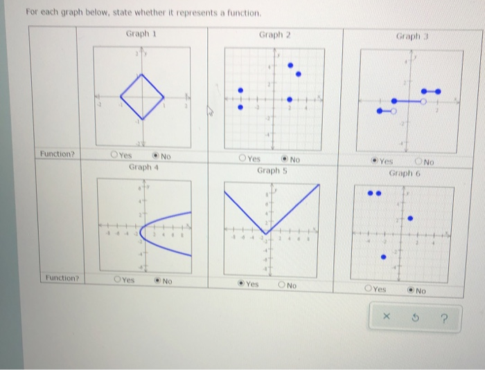 Solved For each graph below, state whether it represents a | Chegg.com