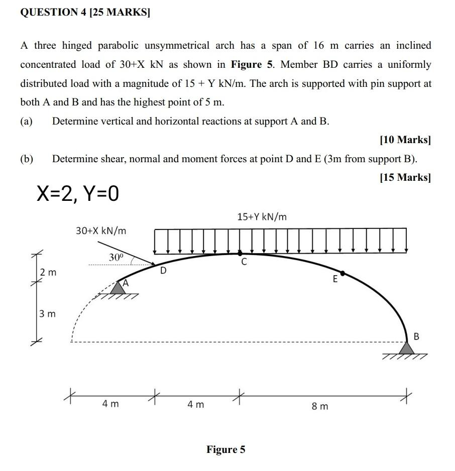 Solved QUESTION 4 (25 MARKS] A Three Hinged Parabolic | Chegg.com