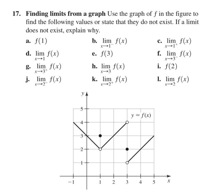 Solved 17. Finding limits from a graph Use the graph of f in | Chegg.com