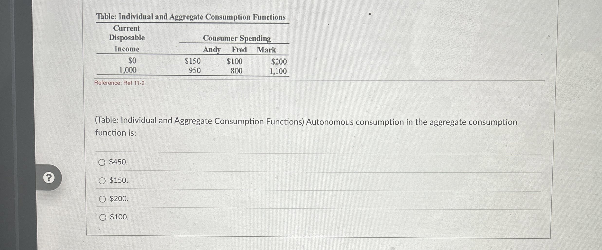 Solved Table: Individual and Aggregate Consumption | Chegg.com
