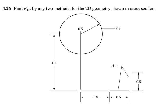 by any two methods for the 2D geometry shown in cross | Chegg.com