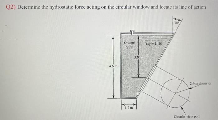 Solved Q2) Determine the hydrostatic force acting on the | Chegg.com