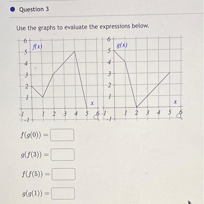Solved Use the graphs to evaluate the expressions below. | Chegg.com