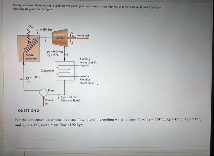 Solved FOR THE CONDENSER DETERMINE THE MASS FLOW RATE OF THE | Chegg.com