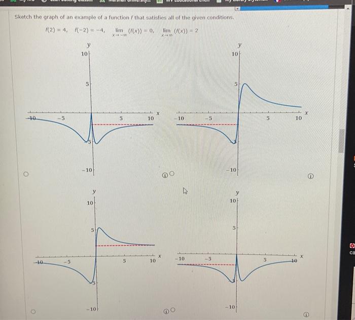 Solved Sketch the graph of an example of a function f that | Chegg.com