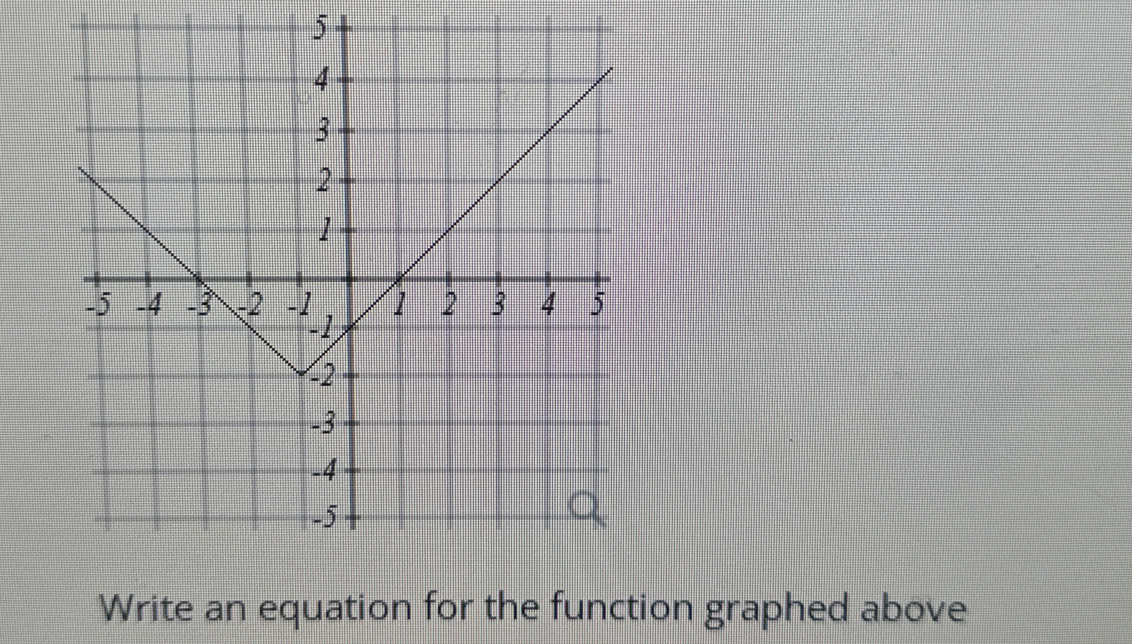 Solved Write an equation for the function graphed above | Chegg.com