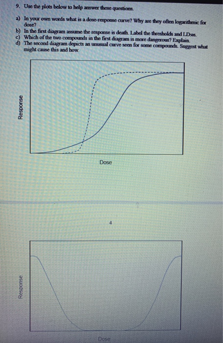 Solved 9. Use the plots below to help answer these questions | Chegg.com